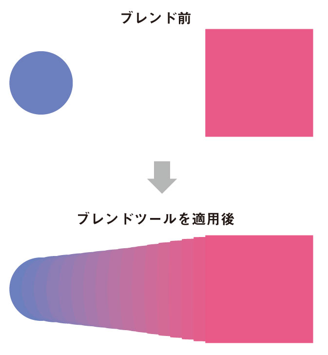 Illustratorブレンドツールは使い方次第でこんなにすごい